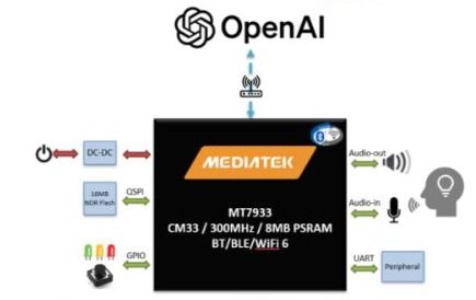 大聯大品佳集團推出基于聯發科技產品和chatgpt功能的ai語音助理方案