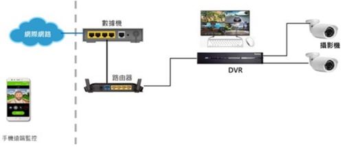 大聯(lián)大詮鼎推出基于聯(lián)詠產品的AI DVR方案，引領智能監(jiān)控技術革新